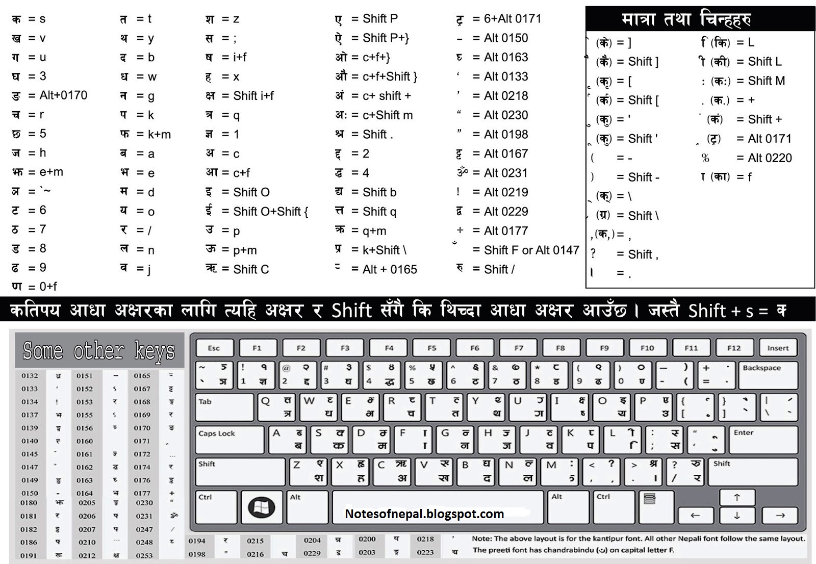 Download Nepali Font Preeti For Mac